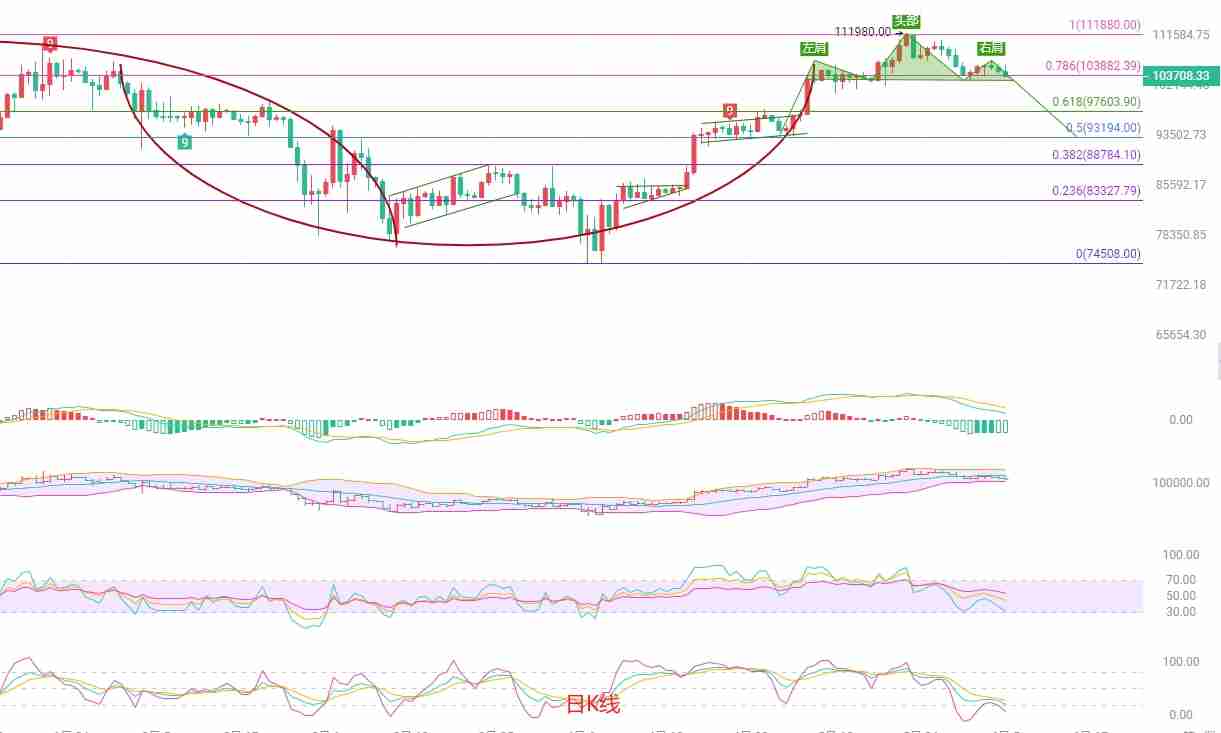 市场情绪转空,BTC高位震荡后的潜在下行风险